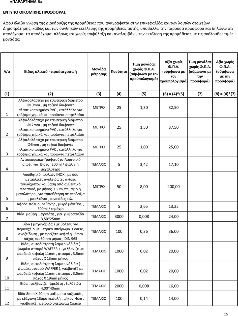 υλικού - προδιαγραφή Μονάδα μέτρησης Ποσότητα Τιμή μονάδας χωρίς Φ.Π.Α. (σύμφωνα με τον προϋπολογισμό) Αξία χωρίς Φ.Π.Α. (σύμφωνα με τον προϋπολογισμό) Τιμή μονάδας χωρίς Φ.Π.Α. (σύμφωνα με την προσφορά) Αξία χωρίς Φ.