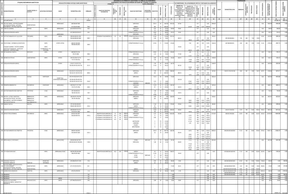 ΓΕΩΡΓΙΟΣ 082 ΚΑΘΟΛΙΚΗ ΕΠΙΣΚΟΠΗ ΘΗΡΑΣ ΚΩΝΣΤΑΝΤΙΝΟΣ 081 ΓΑΒΑΛΑΣ ΙΩΑΝΝΗΣ ΠΕΤΡΟΣ ΦΗΡΑ 083 ΚΟΥΤΣΟΓΙΑΝΝΟΠΟΥΛΟΥ ΚΑΛΛΙΟΠΗ ΓΕΡΑΣΙΜΟΣ ΘΗΡΑ 084 ΠΛΑΤΗ ΑΝΝΑ, ΚΑΡΑΒΕΛΑΣ ΑΠΟΣΤΟΛΟΣ ΘΗΡΑ ΑΜΠΕΛΩΝΑΣ (664-666-667-669-