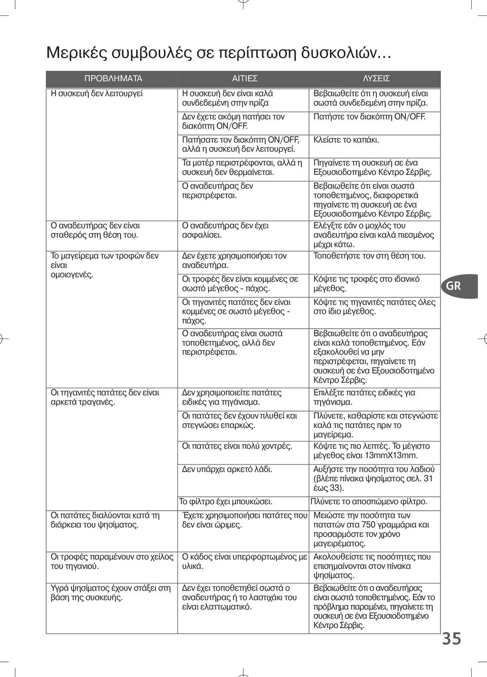 Η συσκευή δεν είναι καλ συνδεδεµένη στην πρίζα εν έχετε ακ µη πατήσει τον διακ πτη ON/OFF. Πατήσατε τον διακ πτη ON/OFF, αλλ η συσκευή δεν λειτουργεί.