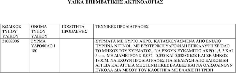 ΙΑΜΕΤΡΟΥΣ 0,032, 0,035 ΚΑΙ 0,038 ΟΠΩΣ ΚΑΙ ΣΕ ΜΗΚΟΣ 180CM.