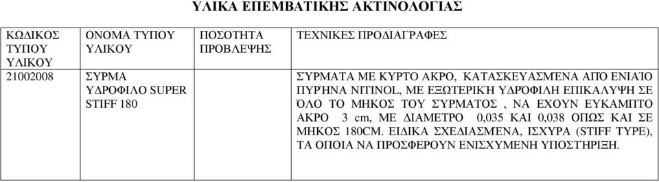 ΣΎΡΜΑΤΟΣ, ΝΑ ΕΧΟΥΝ ΕΥΚΑΜΠΤΟ ΑΚΡΟ 3 cm, ΜΕ ΙΑΜΕΤΡΟ 0,035 ΚΑΙ 0,038 ΟΠΩΣ ΚΑΙ ΣΕ ΜΗΚΟΣ