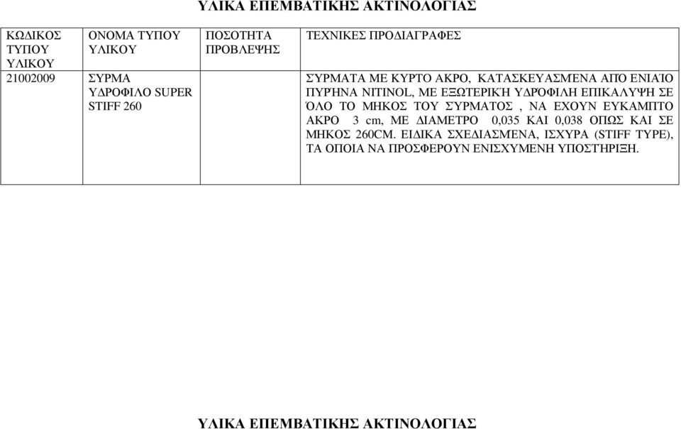 ΕΧΟΥΝ ΕΥΚΑΜΠΤΟ ΑΚΡΟ 3 cm, ΜΕ ΙΑΜΕΤΡΟ 0,035 ΚΑΙ 0,038 ΟΠΩΣ ΚΑΙ ΣΕ ΜΗΚΟΣ 260CM.