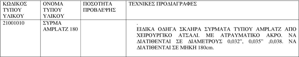 ΧΕΙΡΟΥΡΓΙΚΟ ΑΤΣΑΛΙ. ME ΑΤΡΑΥΜΑΤΙΚΟ ΑΚΡΟ.