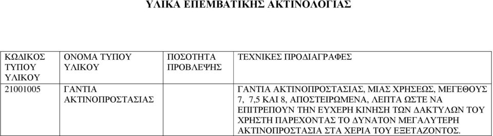 ΝΑ ΕΠΙΤΡΕΠΟΥΝ ΤΗΝ ΕΥΧΕΡΗ ΚΙΝΗΣΗ ΤΩΝ ΑΚΤΥΛΩΝ ΤΟΥ ΧΡΗΣΤΗ