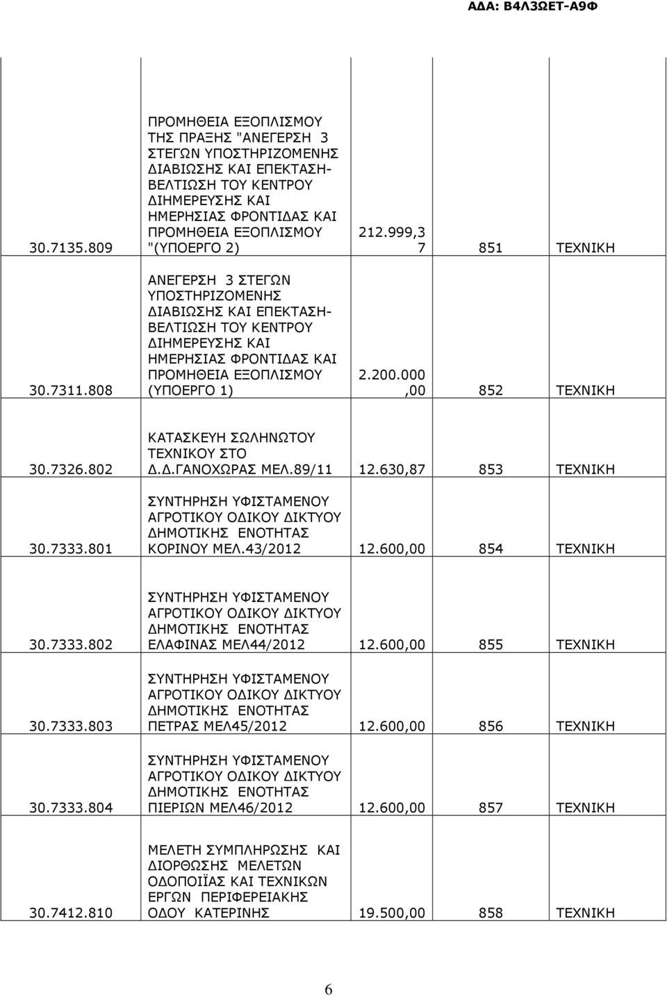 ΣΤΕΓΩΝ ΥΠΤΗΡΙΖΟΜΕΝΗΣ ΙΑΒΙΩΣΗΣ ΚΑΙ ΕΠΕΚΤΑΣΗ- ΒΕΛΤΙΩΣΗ ΤΟΥ ΚΕΝΤΡΟΥ ΙΗΜΕΡΕΥΣΗΣ ΚΑΙ ΗΜΕΡΗΣΙΑΣ ΦΡΟΝΤΙ ΑΣ ΚΑΙ ΠΡΟΜΗΘΕΙΑ ΕΞΟΠΛΙΣΜΟΥ (ΥΠΟΕΡΓΟ 1) 212.999,3 7 851 ΤΕΧΝΙΚΗ 2.200.000,00 852 ΤΕΧΝΙΚΗ 30.7326.