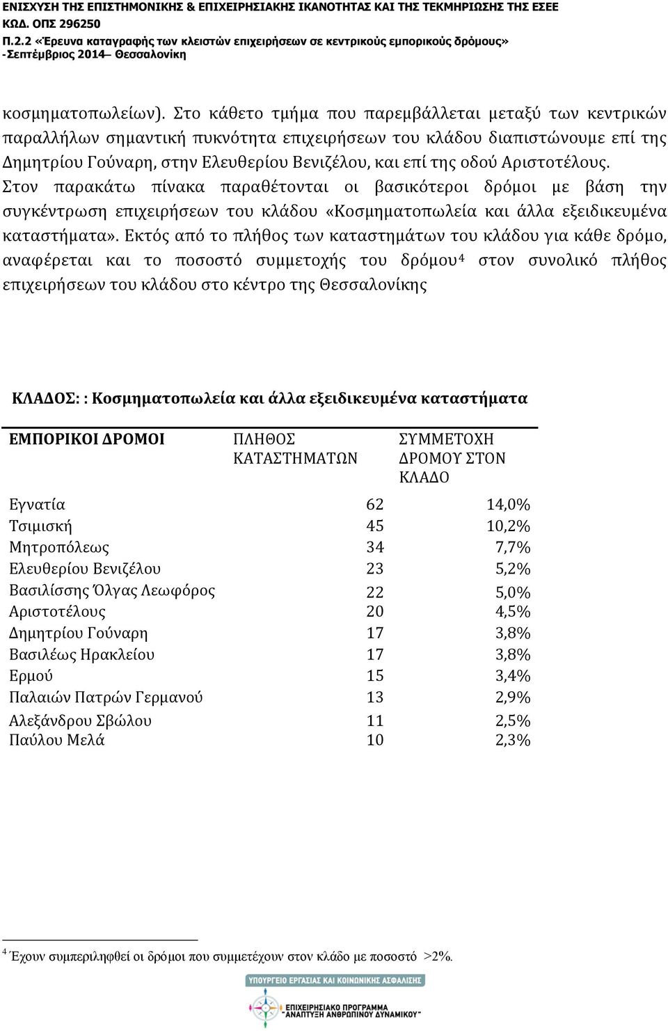 Αριστοτέλους. Στον παρακάτω πίνακα παραθέτονται οι βασικότεροι δρόμοι με βάση την συγκέντρωση επιχειρήσεων του κλάδου «Κοσμηματοπωλεία και άλλα εξειδικευμένα καταστήματα».