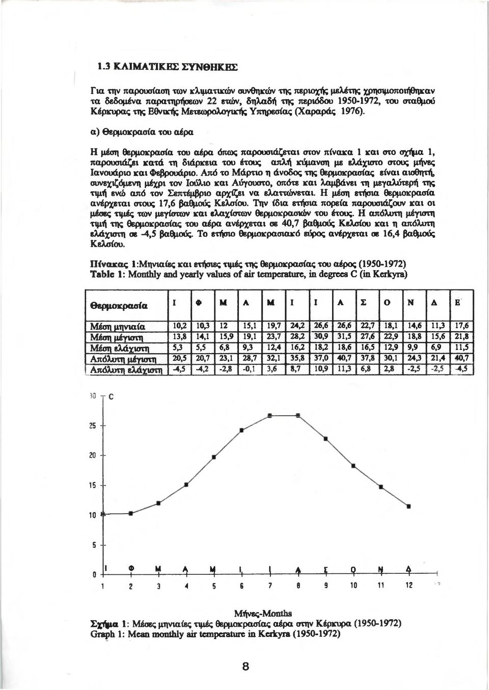 α) θερμοκρασία του αέρα Η μέση θερμοκρασία του αέρα όπως παρουσιάζεται στον πίνακα 1 και στο σχήμα 1, παρουσιάζει κατά τη διάρκεια του έτους απλή κύμανση με ελάχιστο στους μήνες Ιανουάριο και