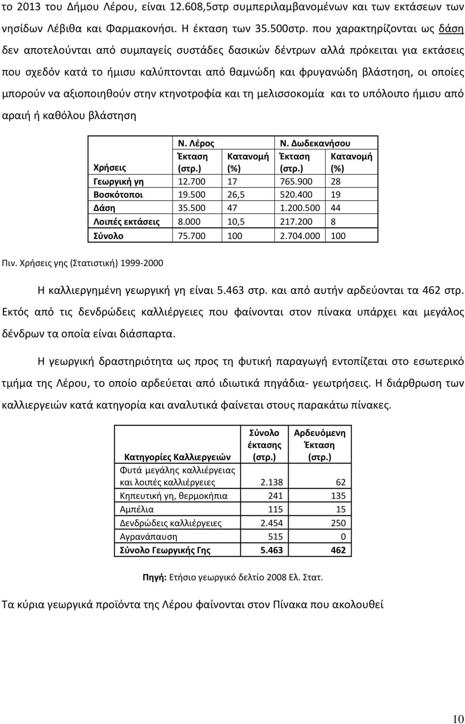 μπορούν να αξιοποιηθούν στην κτηνοτροφία και τη μελισσοκομία και το υπόλοιπο ήμισυ από αραιή ή καθόλου βλάστηση Πιν. Χρήσεις γης (Στατιστική) 1999-2000 Ν. Λέρος Ν.