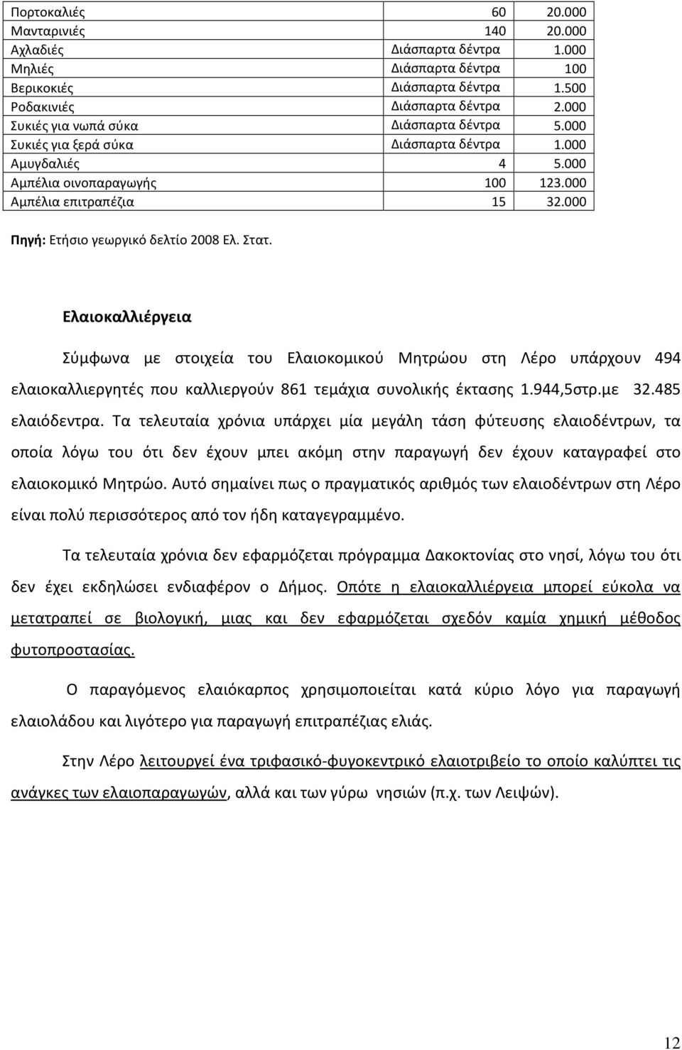 000 Πηγή: Ετήσιο γεωργικό δελτίο 2008 Ελ. Στατ. Ελαιοκαλλιέργεια Σύμφωνα με στοιχεία του Ελαιοκομικού Μητρώου στη Λέρο υπάρχουν 494 ελαιοκαλλιεργητές που καλλιεργούν 861 τεμάχια συνολικής έκτασης 1.