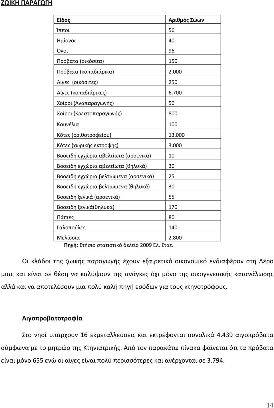 000 Βοοειδή εγχώρια αβελτίωτα (αρσενικά) 10 Βοοειδή εγχώρια αβελτίωτα (θηλυκά) 30 Βοοειδή εγχώρια βελτιωμένα (αρσενικά) 25 Βοοειδή εγχώρια βελτιωμένα (θηλυκά) 30 Βοοειδή ξενικά (αρσενικά) 55 Βοοειδή