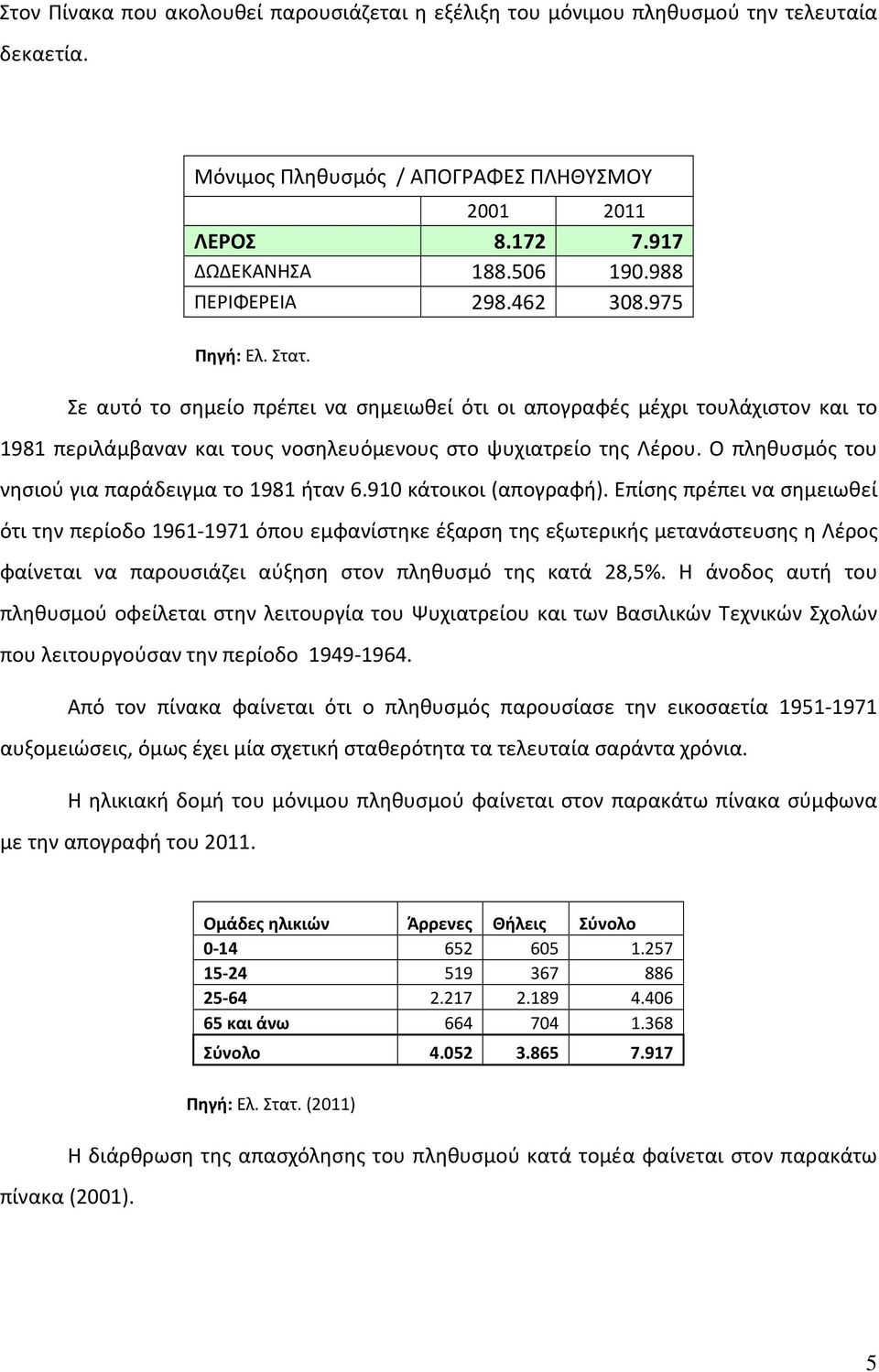 Ο πληθυσμός του νησιού για παράδειγμα το 1981 ήταν 6.910 κάτοικοι (απογραφή).