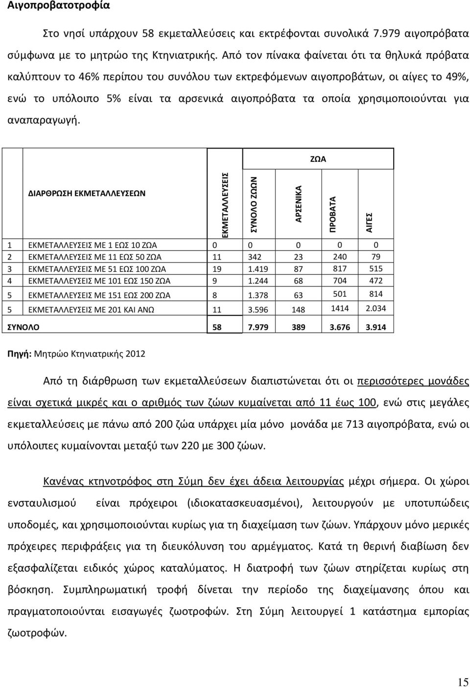 χρησιμοποιούνται για αναπαραγωγή. ΔΙΑΡΘΡΩΣΗ ΕΚΜΕΤΑΛΛΕΥΣΕΩΝ 1 ΕΚΜΕΤΑΛΛΕΥΣΕΙΣ ΜΕ 1 ΕΩΣ 10 ΖΩΑ 0 0 0 0 0 2 ΕΚΜΕΤΑΛΛΕΥΣΕΙΣ ΜΕ 11 ΕΩΣ 50 ΖΩΑ 11 342 23 240 79 3 ΕΚΜΕΤΑΛΛΕΥΣΕΙΣ ΜΕ 51 ΕΩΣ 100 ΖΩΑ 19 1.