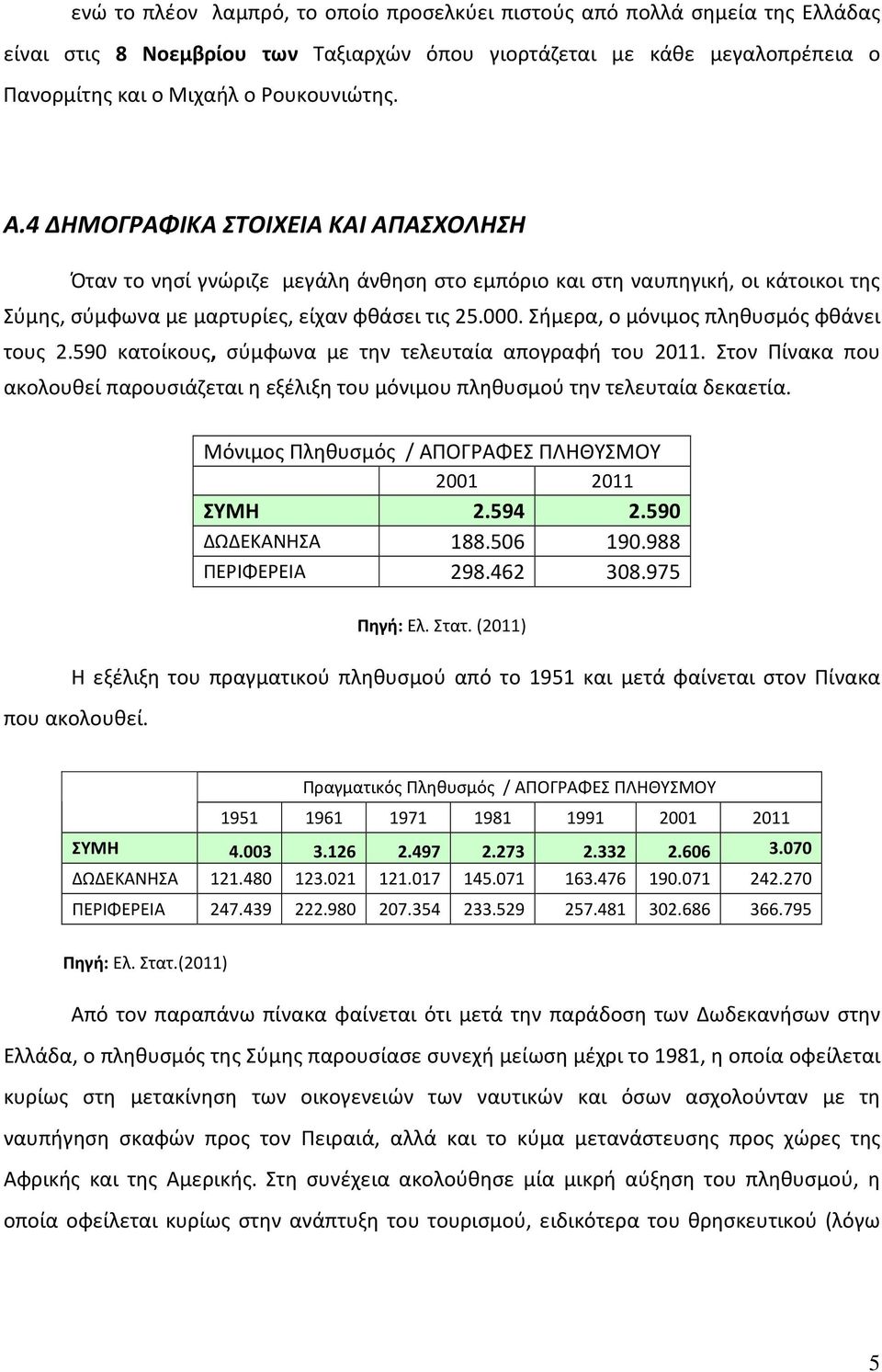 Σήμερα, ο μόνιμος πληθυσμός φθάνει τους 2.590 κατοίκους, σύμφωνα με την τελευταία απογραφή του 2011. Στον Πίνακα που ακολουθεί παρουσιάζεται η εξέλιξη του μόνιμου πληθυσμού την τελευταία δεκαετία.