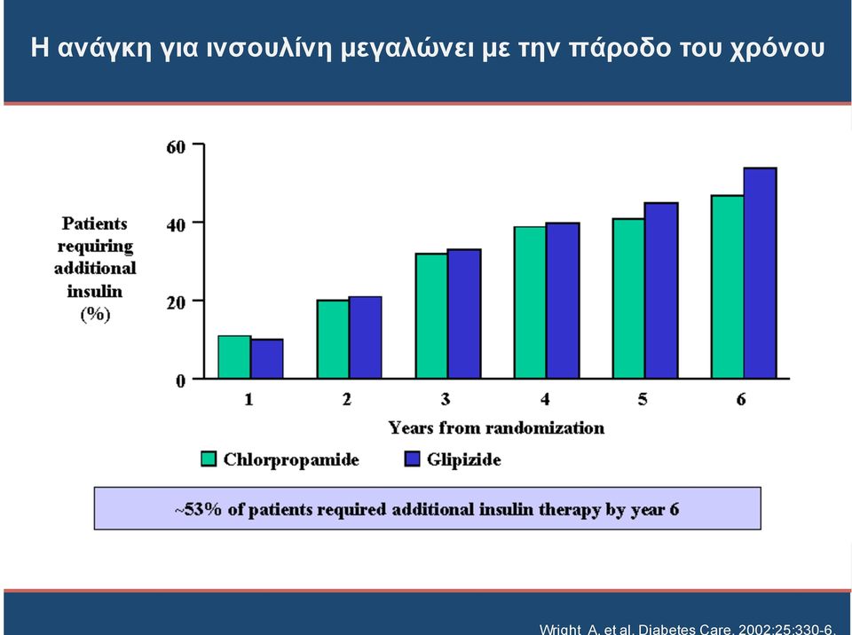 του χρόνου Wright A.