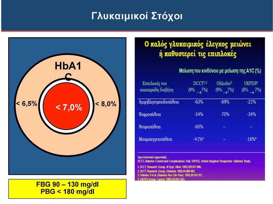 8,0% < 7,0% FBG 90