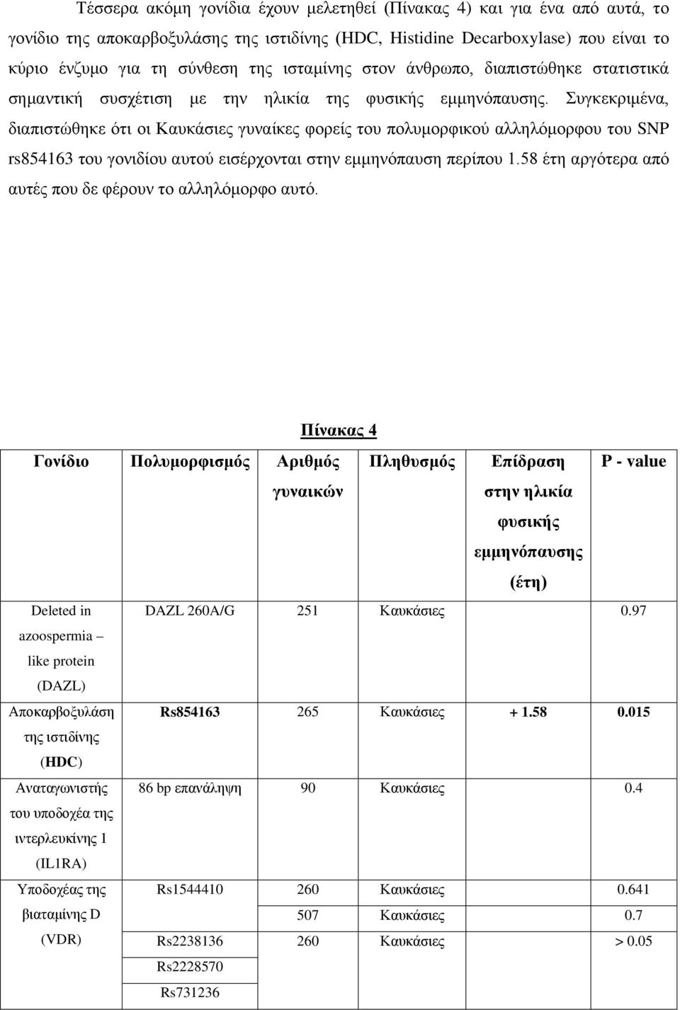 Συγκεκριμένα, διαπιστώθηκε ότι οι Καυκάσιες γυναίκες φορείς του πολυμορφικού αλληλόμορφου του SNP rs854163 του γονιδίου αυτού εισέρχονται στην εμμηνόπαυση περίπου 1.