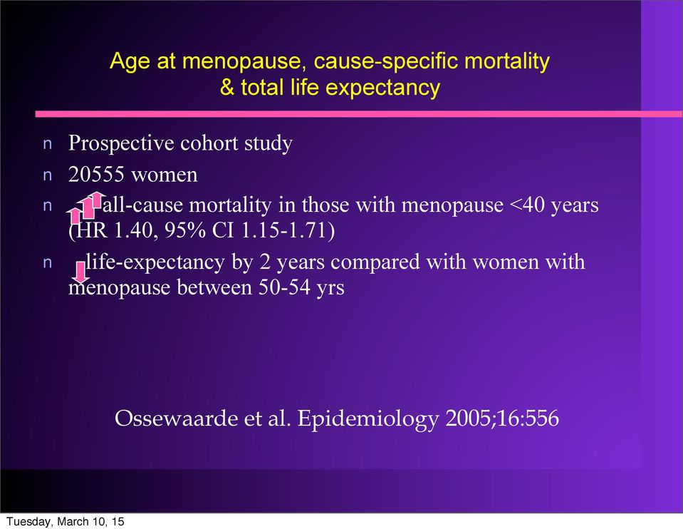 meopause <40 years (HR 1.40, 95% CI 1.15-1.