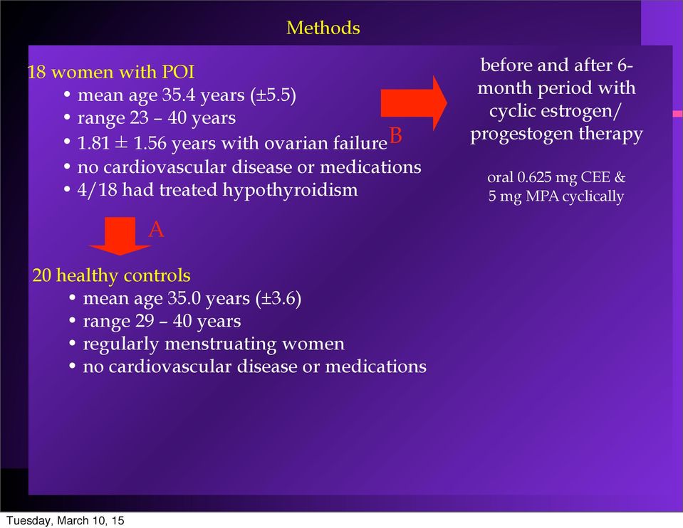 before ad after 6- moth period with cyclic estroge/ progestoge therapy oral 0.