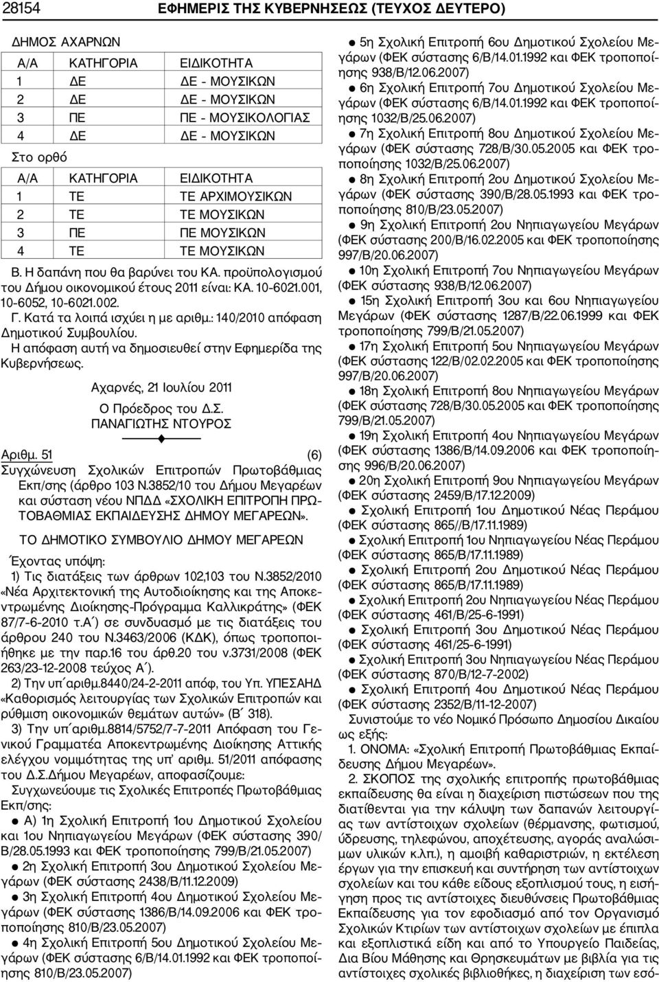 Κατά τα λοιπά ισχύει η με αριθμ.: 140/2010 απόφαση Δημοτικού Συμβουλίου. Αχαρνές, 21 Ιουλίου 2011 Ο Πρόεδρος του Δ.Σ. ΠΑΝΑΓΙΩΤΗΣ ΝΤΟΥΡΟΣ Αριθμ.