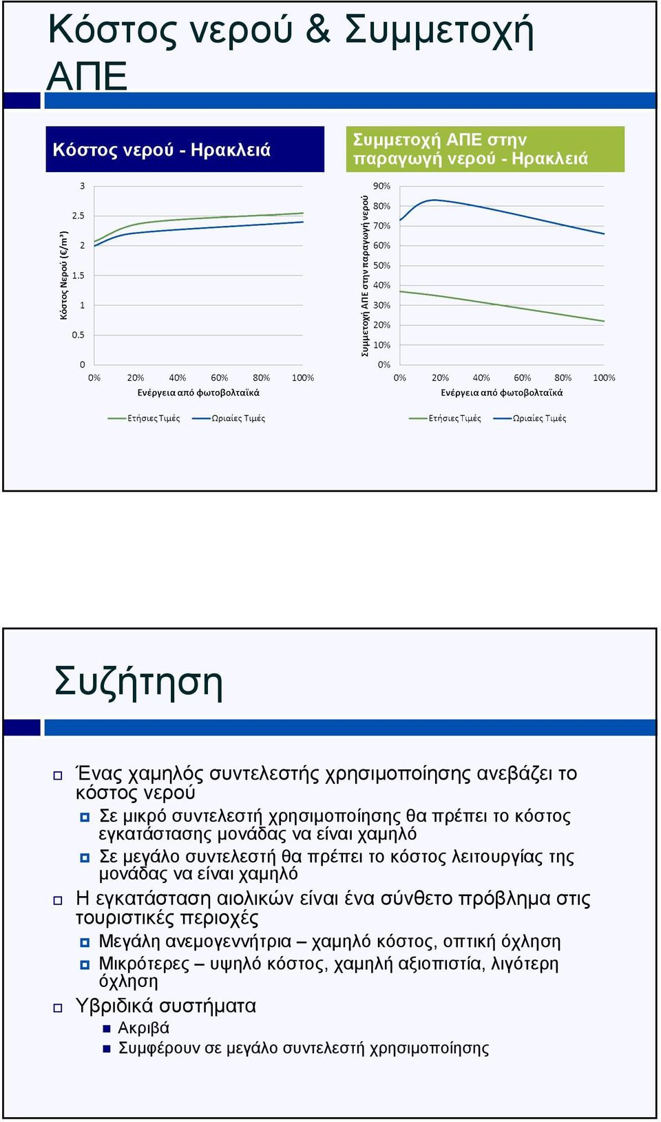 κόστος λειτουργίας της µονάδας να είναι χαµηλό Η εγκατάσταση αιολικών είναι ένα σύνθετο πρόβληµα στις τουριστικές περιοχές Μεγάλη ανεµογεννήτρια