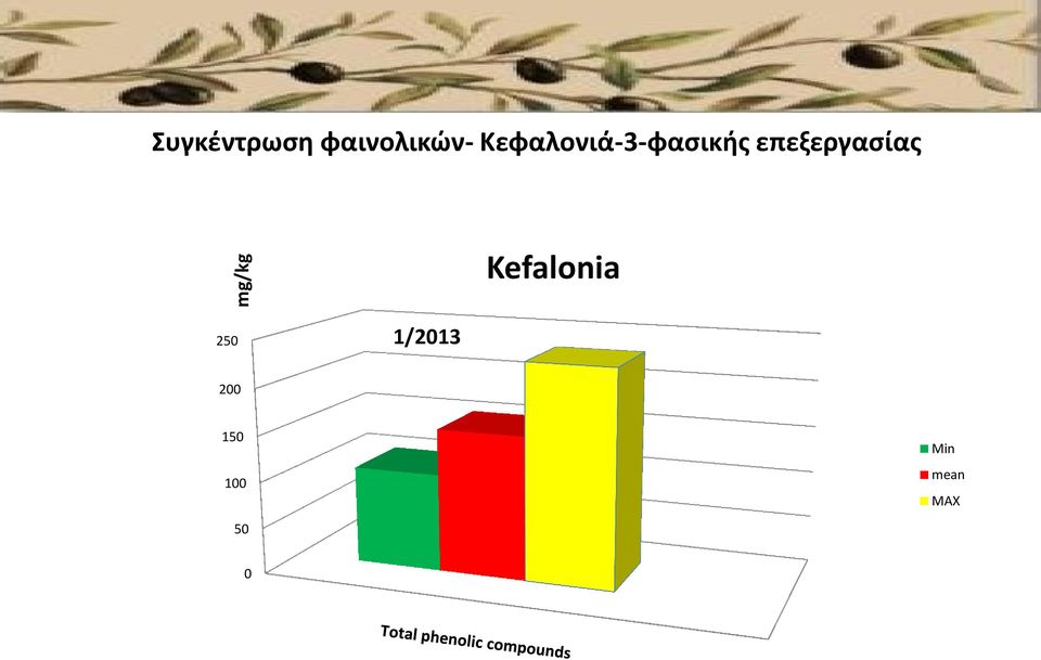 Κεφαλονιά-3-φασικής