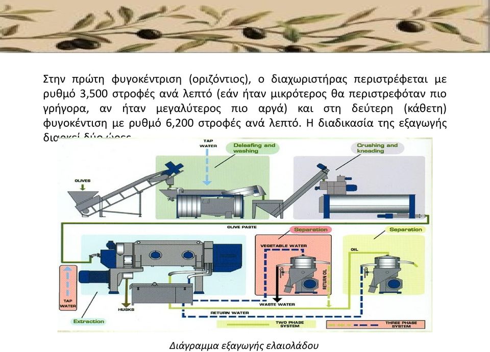 ήταν μεγαλύτερος πιο αργά) και στη δεύτερη (κάθετη) φυγοκέντιση με ρυθμό 6,200