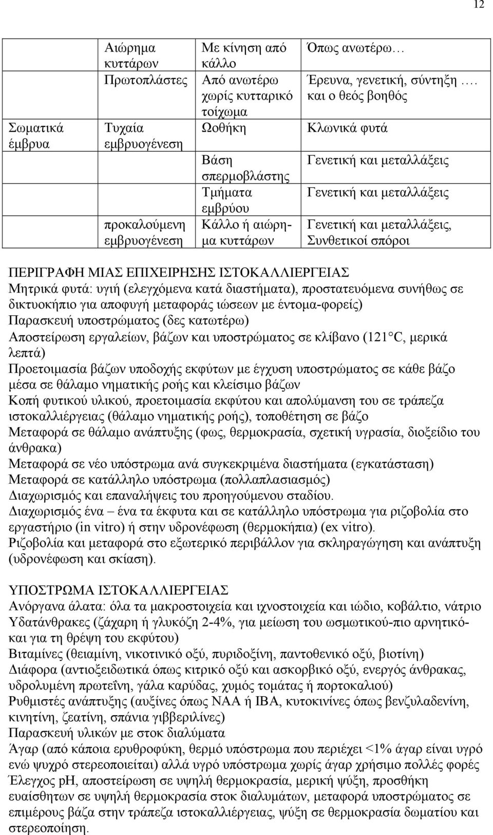 και ο θεός βοηθός Κλωνικά φυτά Γενετική και μεταλλάξεις Γενετική και μεταλλάξεις Γενετική και μεταλλάξεις, Συνθετικοί σπόροι ΠΕΡΙΓΡΑΦΗ ΜΙΑΣ ΕΠΙΧΕΙΡΗΣΗΣ ΙΣΤΟΚΑΛΛΙΕΡΓΕΙΑΣ Μητρικά φυτά: υγιή (ελεγχόμενα