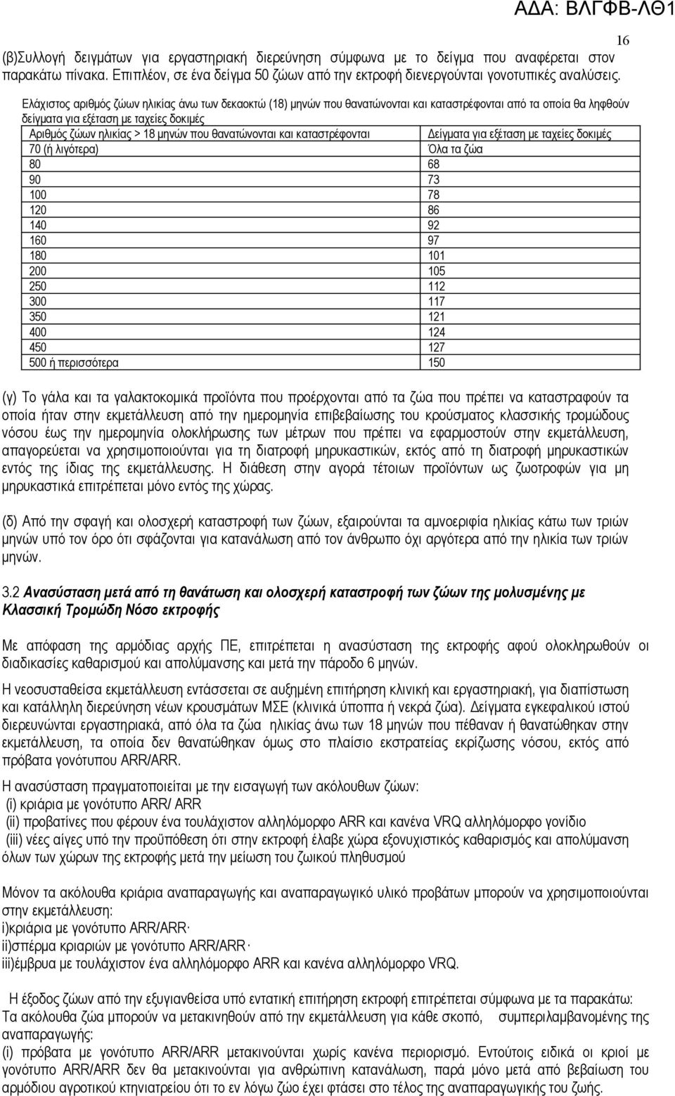 θανατώνονται και καταστρέφονται Δείγματα για εξέταση με ταχείες δοκιμές 70 (ή λιγότερα) Όλα τα ζώα 80 68 90 73 100 78 120 86 140 92 160 97 180 101 200 105 250 112 300 117 350 121 400 124 450 127 500