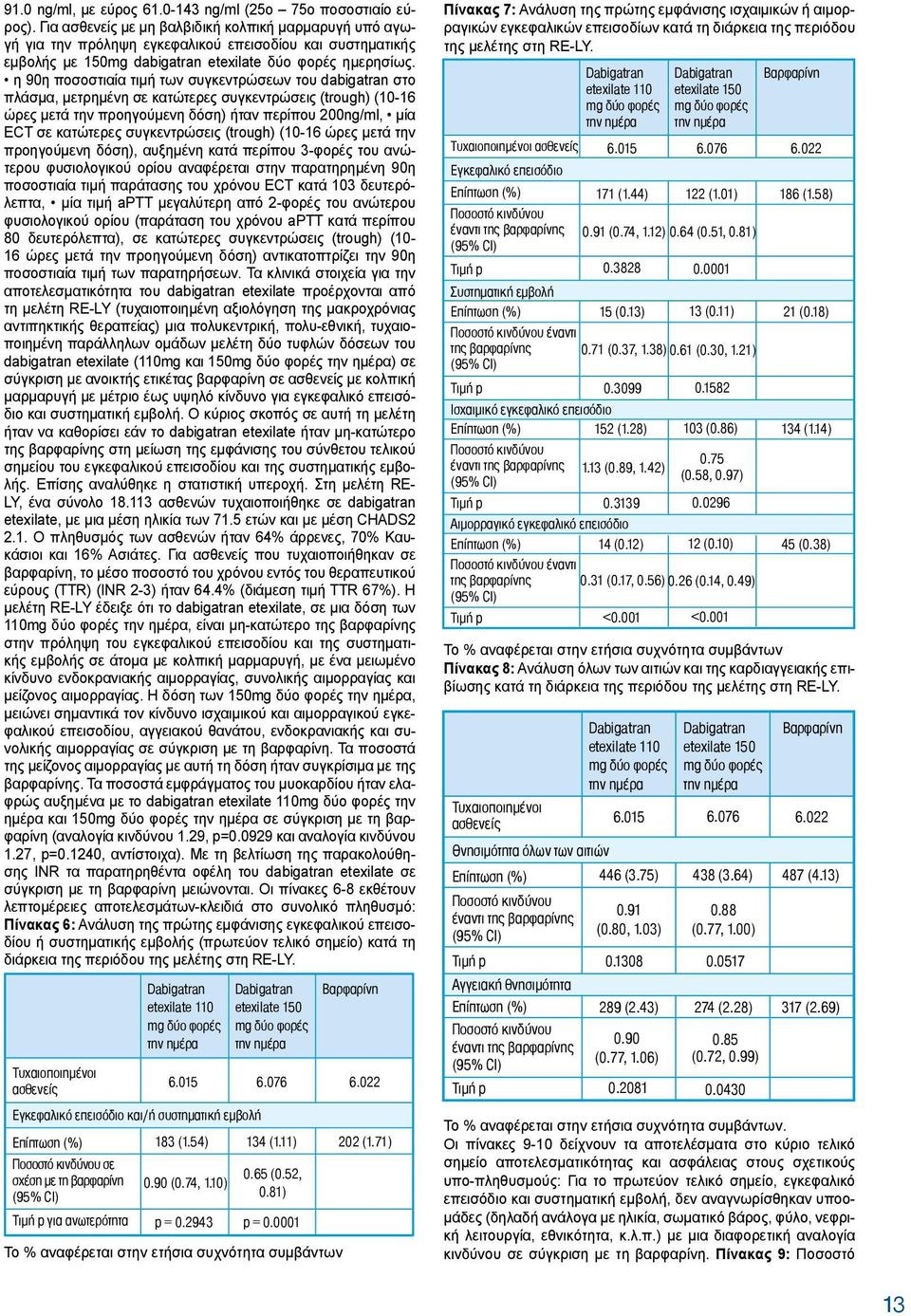 η 90η ποσοστιαία τιμή των συγκεντρώσεων του dabigatran στο πλάσμα, μετρημένη σε κατώτερες συγκεντρώσεις (trough) (10-16 ώρες μετά την προηγούμενη δόση) ήταν περίπου 200ng/ml, μία ECT σε κατώτερες