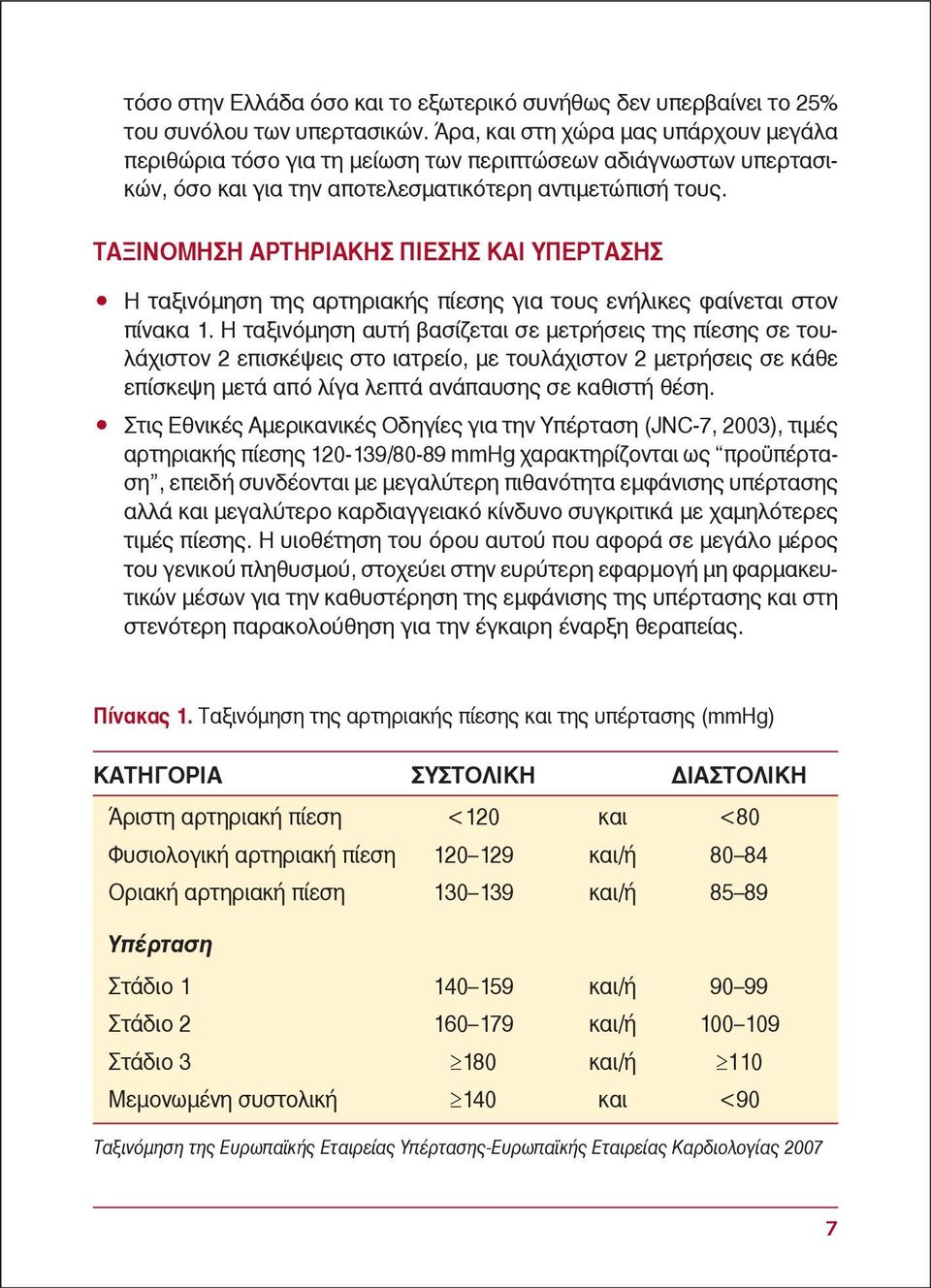 ΤΑΞΙΝΟΜΗΣΗ ΑΡΤΗΡΙΑΚΗΣ ΠΙΕΣΗΣ ΚΑΙ ΥΠΕΡΤΑΣΗΣ Η ταξινόμηση της αρτηριακής πίεσης για τους ενήλικες φαίνεται στον πίνακα 1.