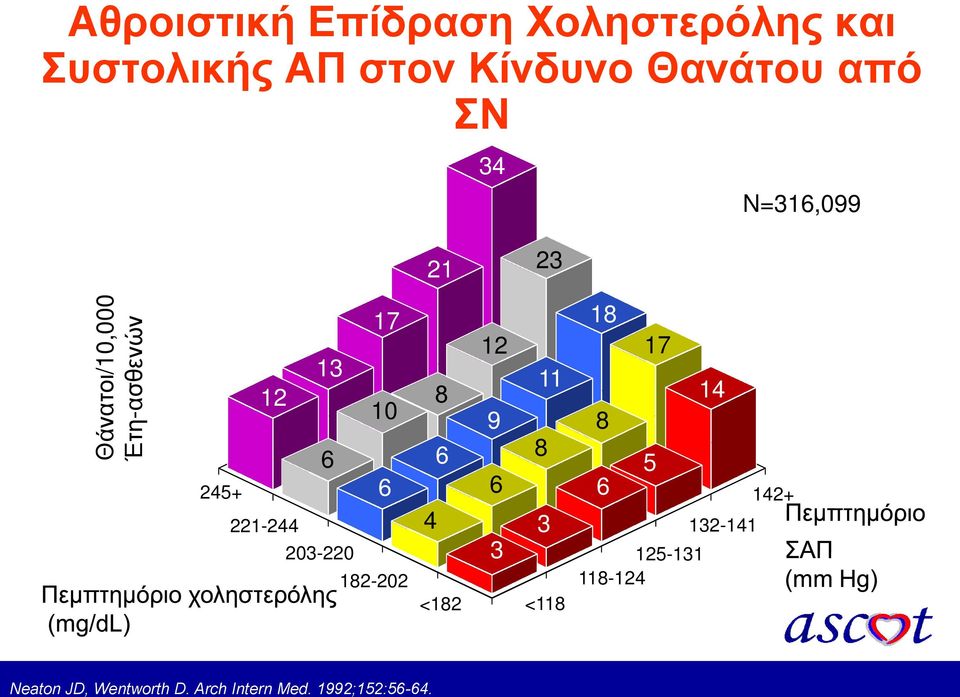 221-244 203-220 182-202 6 4 <182 12 9 6 3 11 8 3 <118 18 17 14 8 6 5 142+