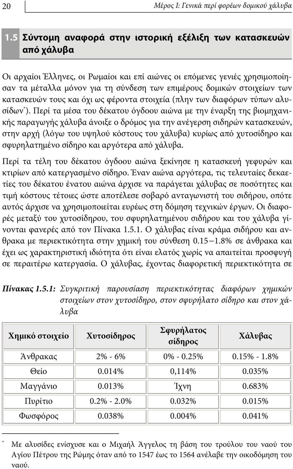 στοιχείων των κατασκευών τους και όχι ως φέροντα στοιχεία (πλην των διαφόρων τύπων αλυσίδων * ).