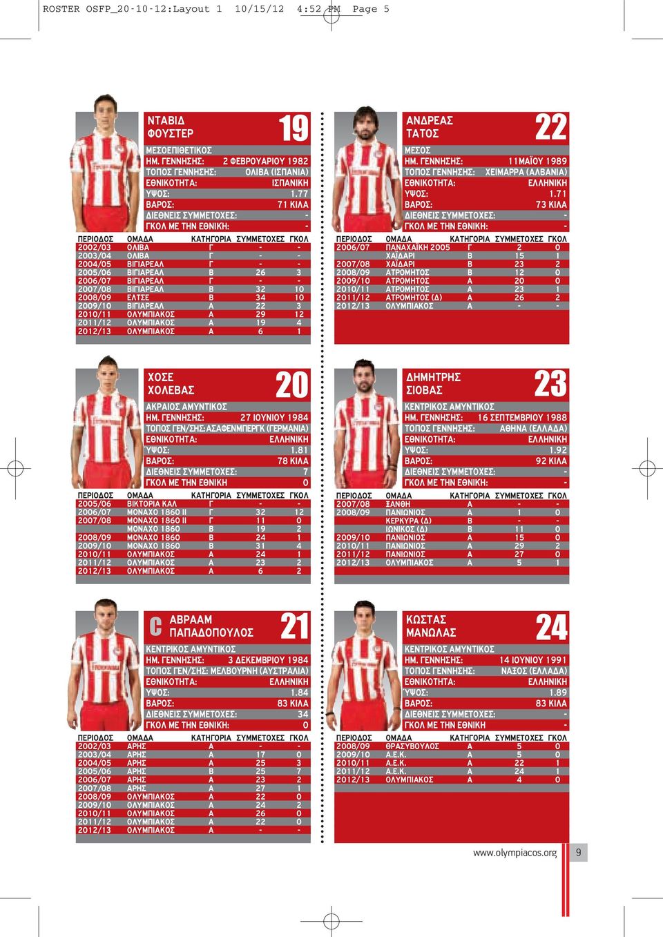 2008/09 ΕΛΤΣΕ Β 34 10 2009/10 ΒΙΓΙΑΡΕΑΛ Α 22 3 2010/11 ΟΛΥΜΠΙΑΚΟΣ Α 29 12 2011/12 ΟΛΥΜΠΙΑΚΟΣ Α 19 4 2012/13 ΟΛΥΜΠΙΑΚΟΣ Α 6 1 20 ΧΟΣΕ ΧΟΛΕΒΑΣ ΑΚΡΑΙΟΣ ΑΜΥΝΤΙΚΟΣ ΗΜ.