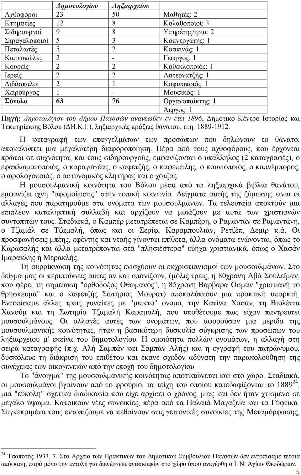 εν έτει 1896, Δηµοτικό Κέντρο Ιστορίας και Τεκµηρίωσης Βόλου (ΔΗ.Κ.Ι.), ληξιαρχικές πράξεις θανάτου, έτη: 1889-1912.