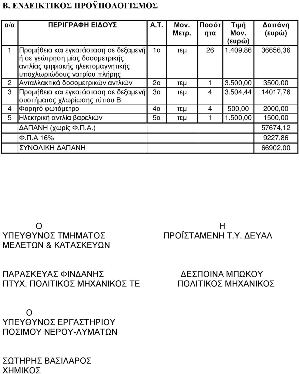 500,00 3500,00 3 Προµήθεια και εγκατάσταση σε δεξαµενή 3ο τεµ 4 3.504,44 14017,76 συστήµατος χλωρίωσης τύπου Β 4 Φορητό φωτόµετρο 4ο τεµ 4 500,00 2000,00 5 Ηλεκτρική αντλία βαρελιών 5ο τεµ 1 1.