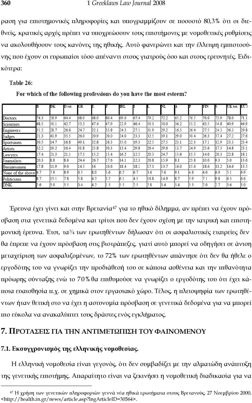 Ειδικότερα: Έρευνα έχει γίνει και στην Βρετανία 47 για το ηθικό δίλημμα, αν πρέπει να έχουν πρόσβαση στα γενετικά δεδομένα και τρίτοι που δεν έχουν σχέση με την ιατρική και επιστημονική έρευνα.