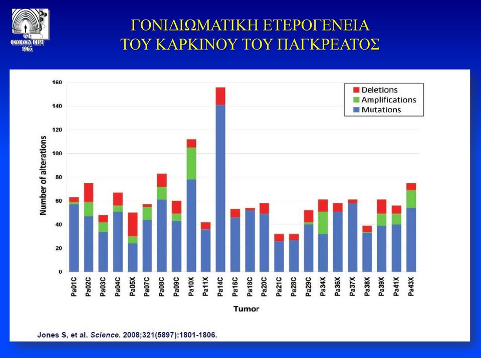 ΤΟΥ ΚΑΡΚΙΝΟΥ