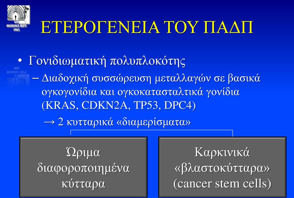 γονίδια (KRAS, CDKN2A, TP53, DPC4) 2 κυτταρικά «διαμερίσματα»