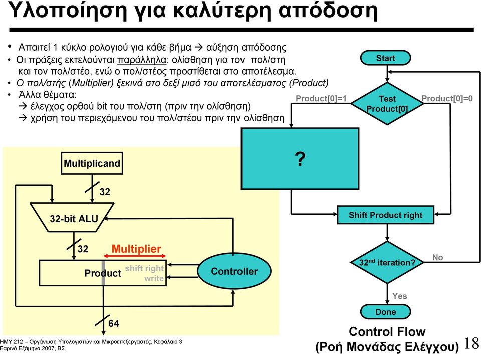 Οπολ/στής (Multiplier) ξεκινά στο δεξί μισό του αποτελέσματος (Product) Άλλα θέματα: Product[0]=1 έλεγχος ορθού bit του πολ/στη (πριν την ολίσθηση)