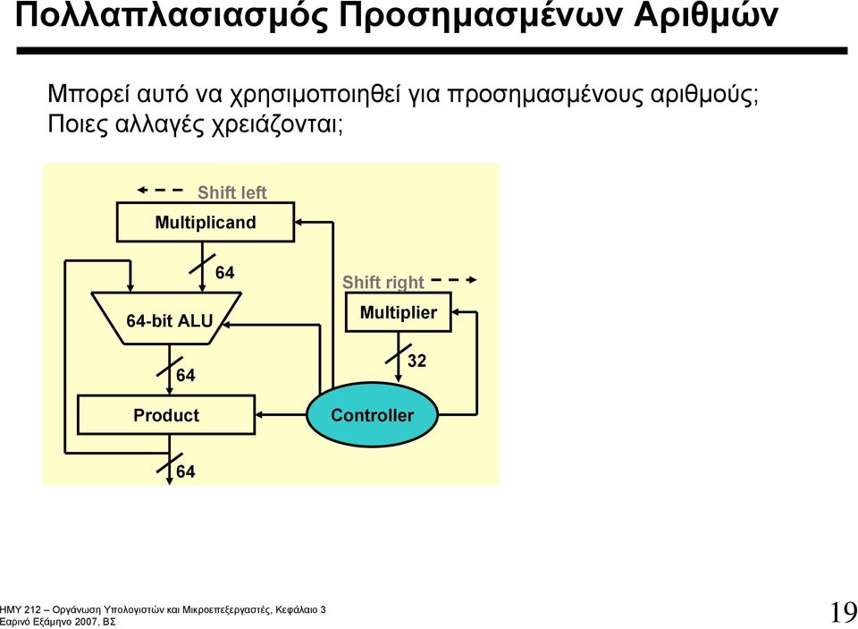 Ποιες αλλαγές χρειάζονται; Shift left Multiplicand