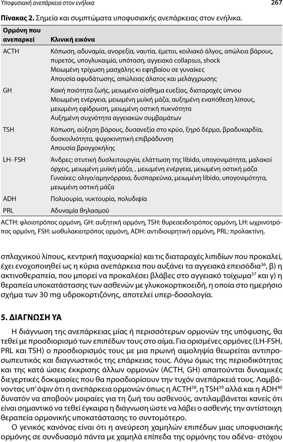 Μειωμένη τρίχωση μασχάλης κι εφηβαίου σε γυναίκες Απουσία αφυδάτωσης, απώλειας άλατος και μελάγχρωσης Κακή ποιότητα ζωής, μειωμένο αίσθημα ευεξίας, διαταραχές ύπνου Μειωμένη ενέργεια, μειωμένη μυϊκή