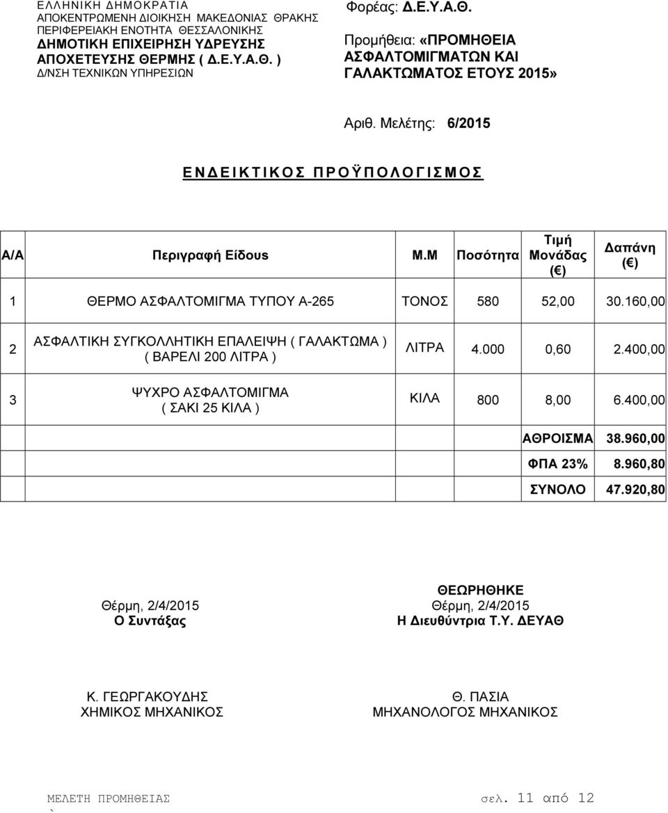 160,00 2 3 ΑΣΦΑΛΤΙΚΗ ΣΥΓΚΟΛΛΗΤΙΚΗ ΕΠΑΛΕΙΨΗ ( ΓΑΛΑΚΤΩΜΑ ) ( ΒΑΡΕΛΙ 200 ΛΙΤΡΑ ) ΨΥΧΡΟ ΑΣΦΑΛΤΟΜΙΓΜΑ ( ΣΑΚΙ 25 ΚΙΛΑ ) ΛΙΤΡΑ 4.000 0,60 2.400,00 ΚΙΛΑ 800 8,00 6.400,00 ΑΘΡΟΙΣΜΑ 38.960,00 ΦΠΑ 23% 8.