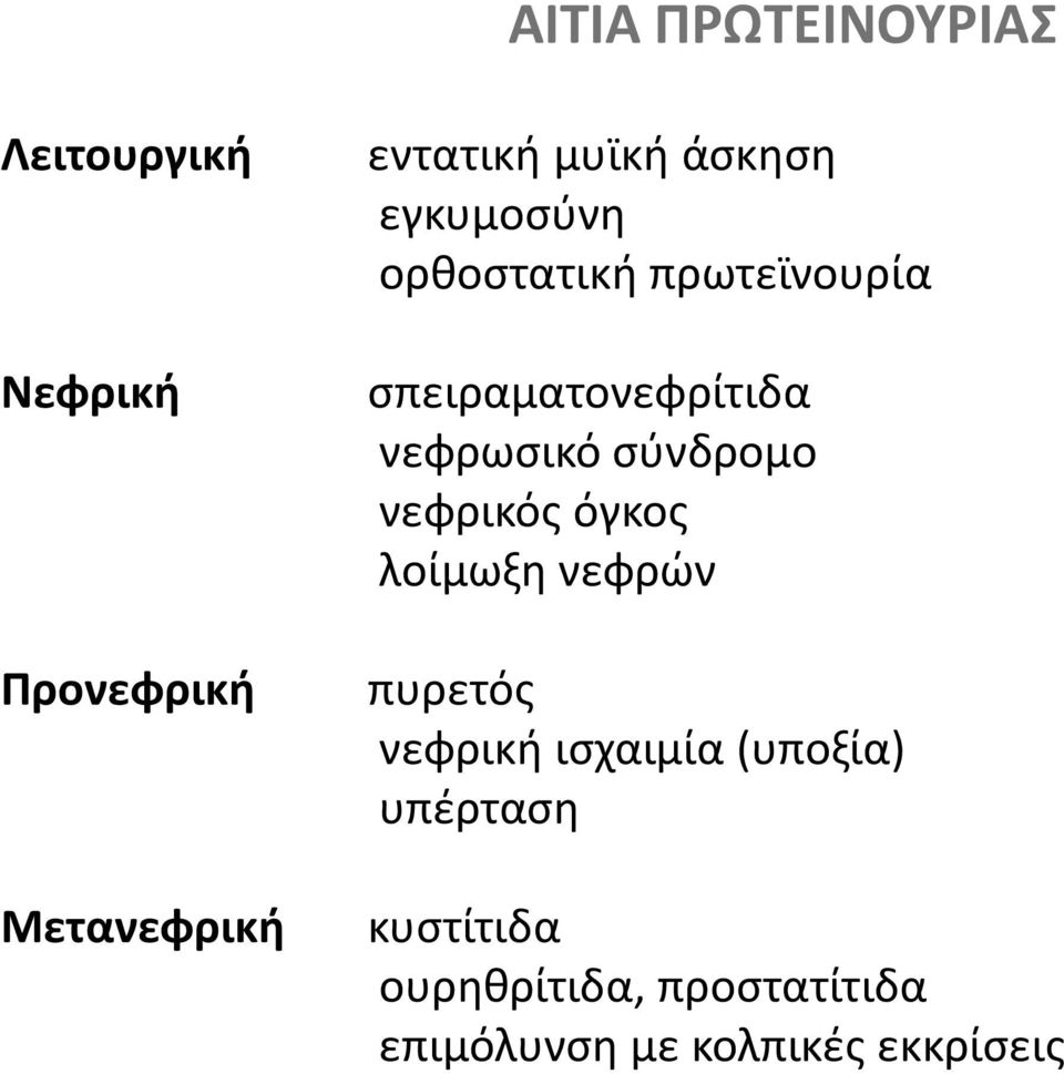 νεφρωσικό σύνδρομο νεφρικός όγκος λοίμωξη νεφρών πυρετός νεφρική ισχαιμία