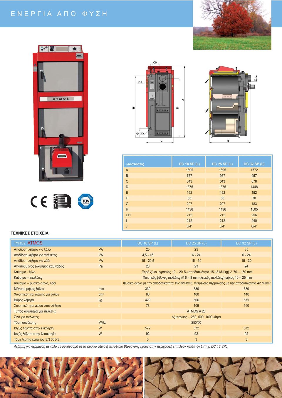 για λάδι kw 15-20,5 15-30 15-30 Απαιτούμενος ελκυσμός καμινάδας Pa 20 23 24 Καύσιμο - ξύλο Ξηρό ξύλο υγρασίας 12 20 % (αποδοτικότητα 15-18 MJ/kg) 70 150 mm Καύσιμο πελλέτες Ποιοτικές ξύλινες πελλέτες