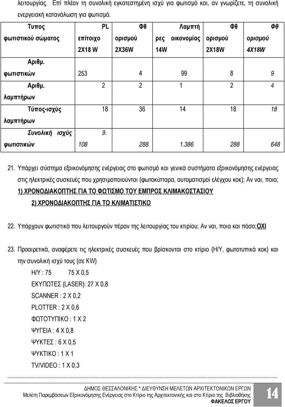 λαμπτήρων Τύπος-ισχύς 18 36 λαμπτήρων 2 2 1 2 4 Φθ 14 18 18 Συνολική ισχύς 9. φωτιστικώ ν 108 288 1.386 288 648 21.