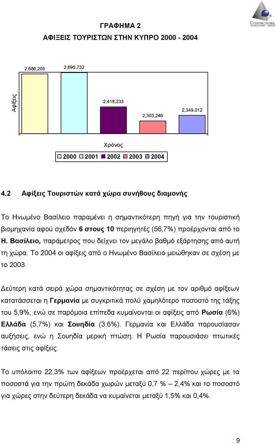 Βασίλειο, παράμετρος που δείχνει τον μεγάλο βαθμό εξάρτησης από αυτή τη χώρα. Το 2004 οι αφίξεις από ο Ηνωμένο Βασίλειο μειώθηκαν σε σχέση με το 2003.