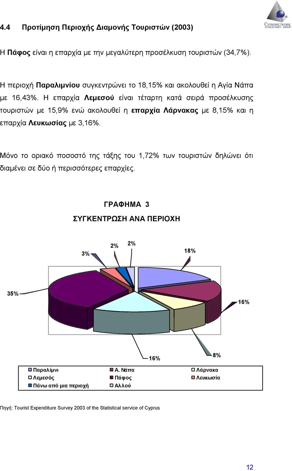 Η επαρχία Λεμεσού είναι τέταρτη κατά σειρά προσέλκυσης τουριστών με 15,9% ενώ ακολουθεί η επαρχία Λάρνακας με 8,15% και η επαρχία Λευκωσίας με 3,16%.