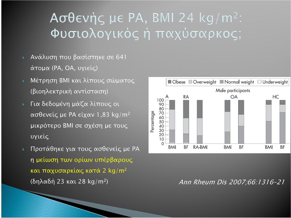 µικρότερο ΒΜΙ σε σχέση µε τους υγιείς Προτάθηκε για τους ασθενείς µε ΡΑ η µείωση των