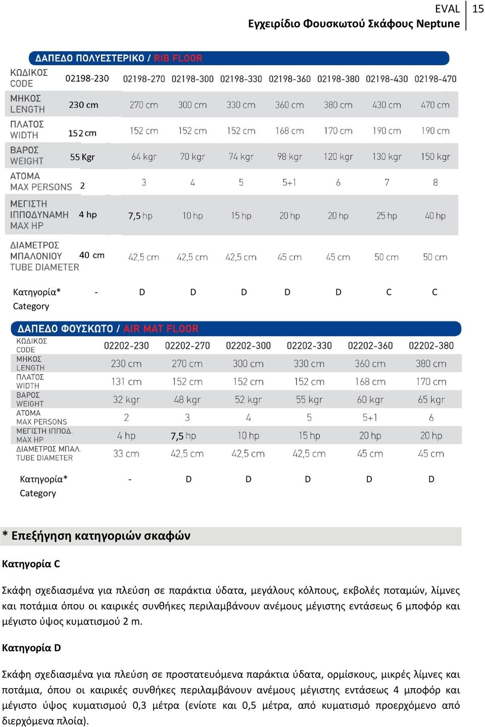 κυματισμού 2 m.