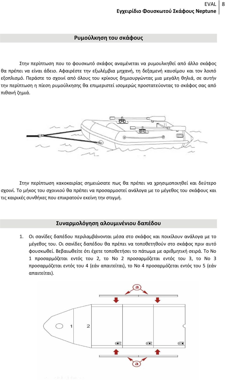 Περάστε το σχοινί από όλους του κρίκους δημιουργώντας μια μεγάλη θηλιά, σε αυτήν την περίπτωση η πίεση ρυμούλκησης θα επιμεριστεί ισομερώς προστατεύοντας το σκάφος σας από πιθανή ζημιά.